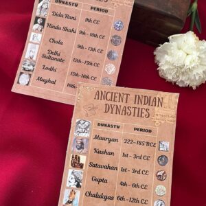 Ancient Indian Dynasties Collection