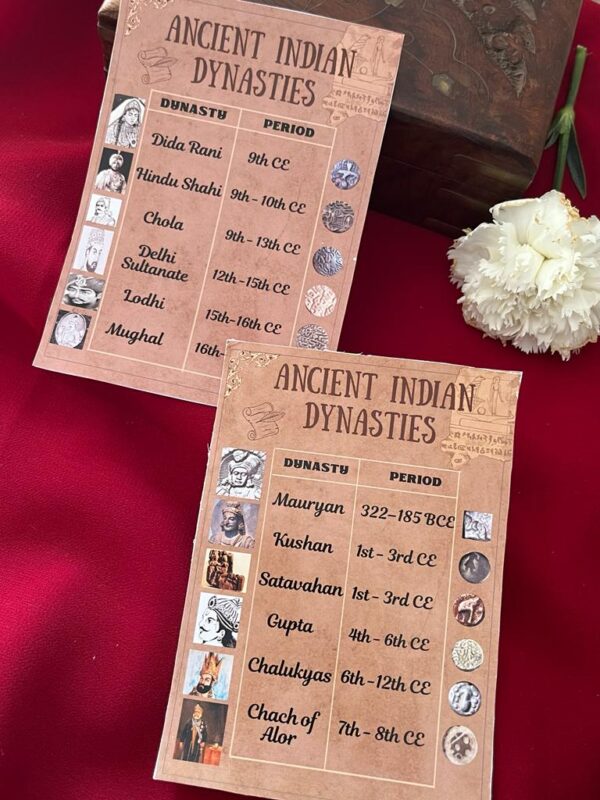 Ancient Indian Dynasties Collection
